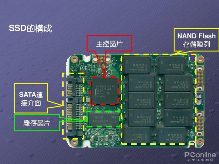 一辆智能网联汽车需要多少颗芯片? 一辆智能网联汽车需要多少颗芯片?